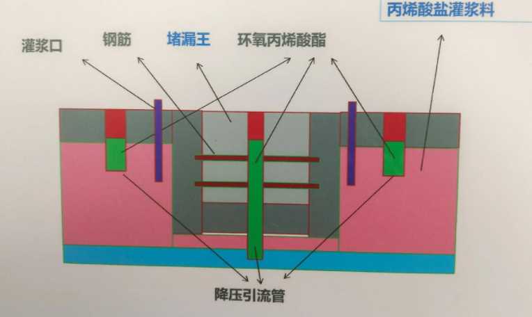 无锡宜兴防水堵漏工程设计