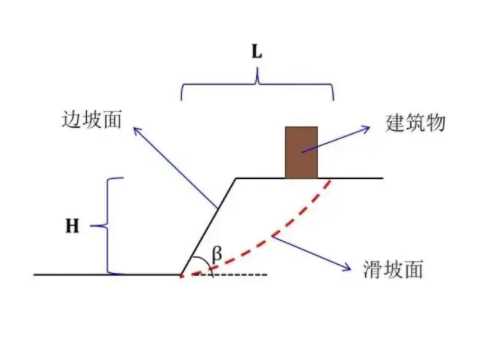 无锡宜兴边坡工程设计